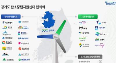 경기도 탄소중립지원센터 시군 협의회